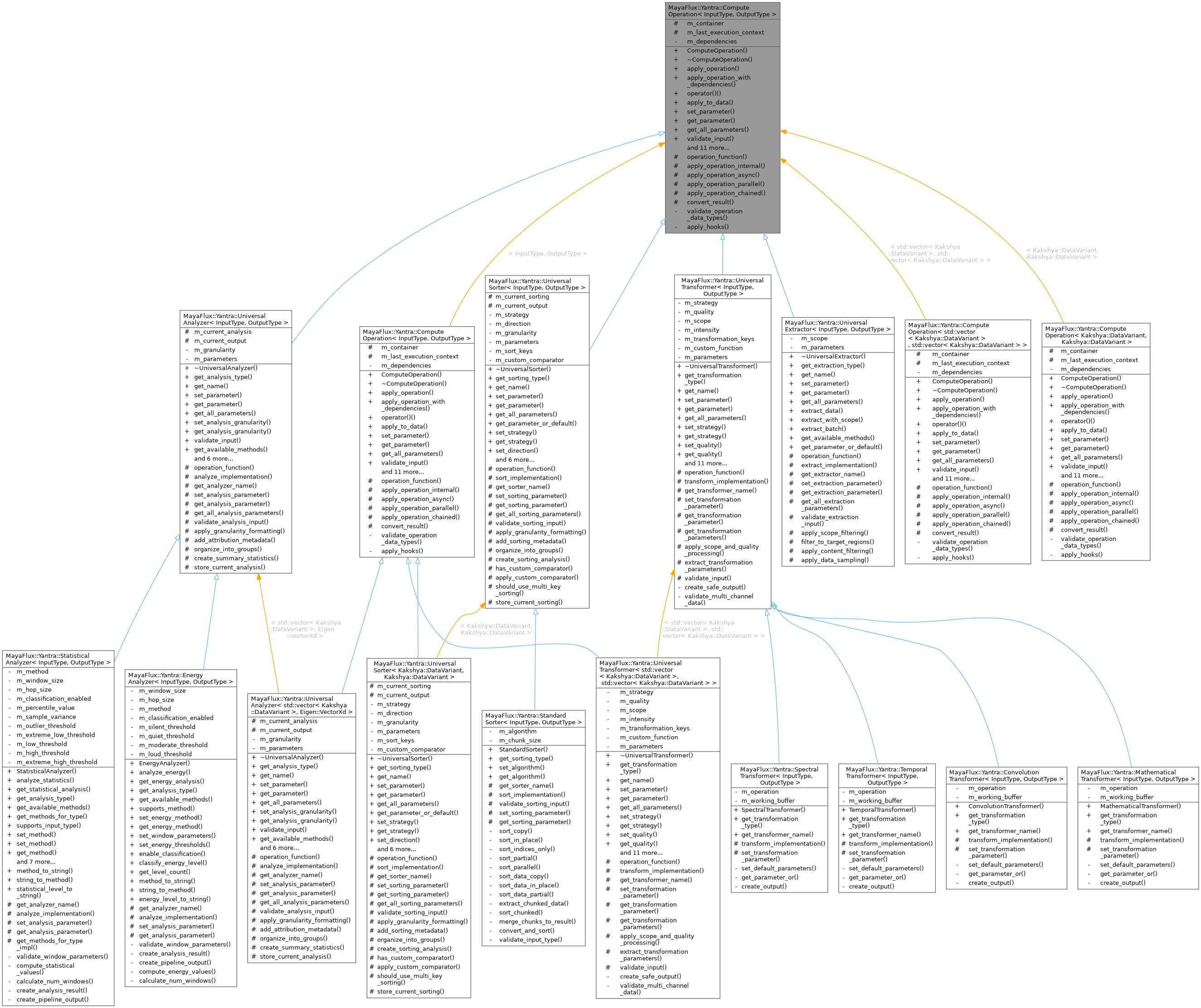 Inheritance graph