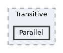 Parallel