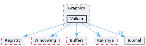 Vulkan