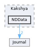 NDData